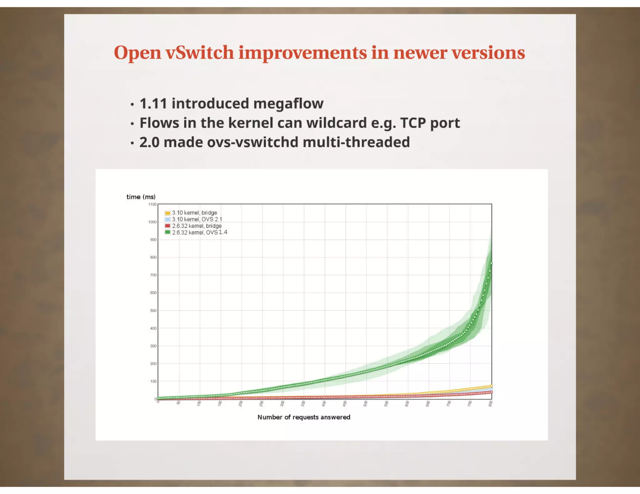 XPDS14: Network Throughput Improvements in XenServer - Zoltan Kiss, Citrix