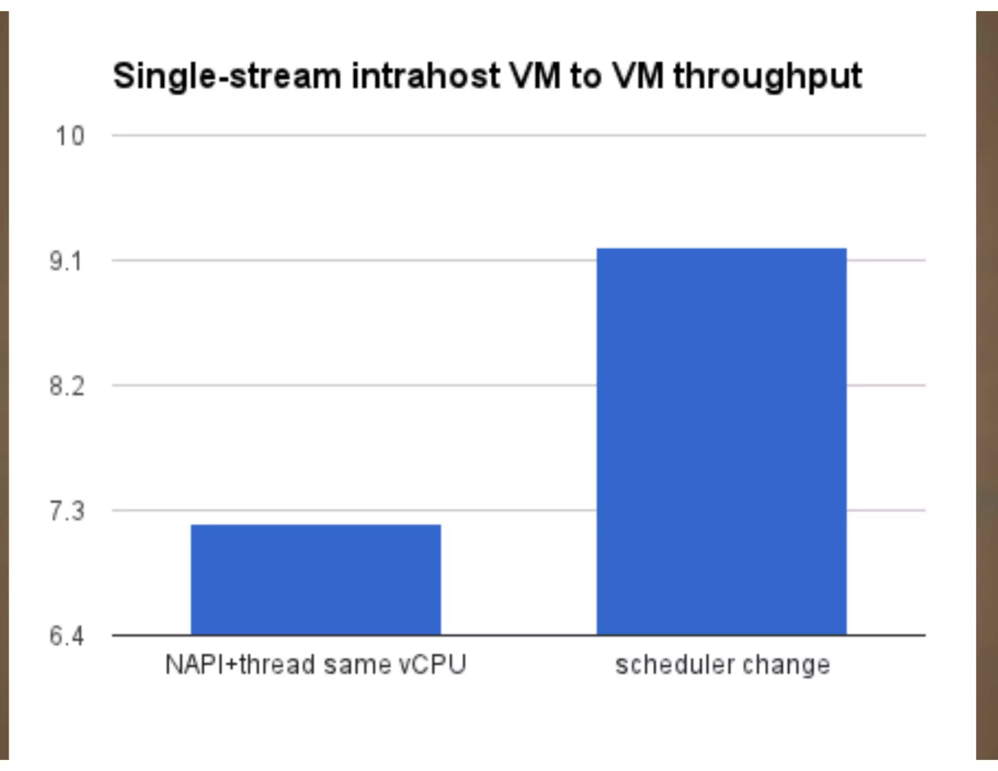 XPDS14: Network Throughput Improvements in XenServer - Zoltan Kiss, Citrix