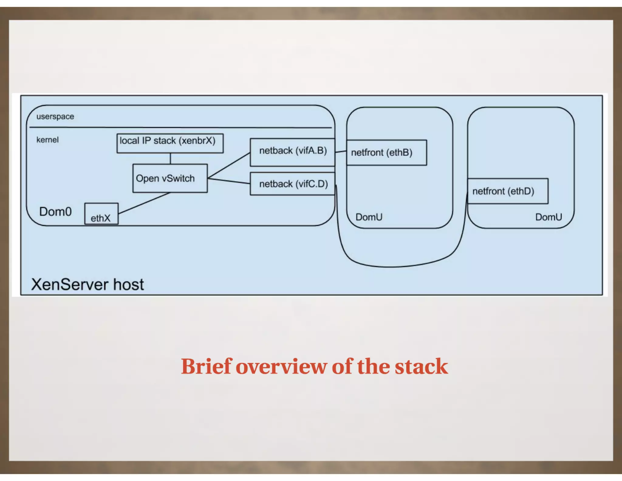 XPDS14: Network Throughput Improvements in XenServer - Zoltan Kiss, Citrix