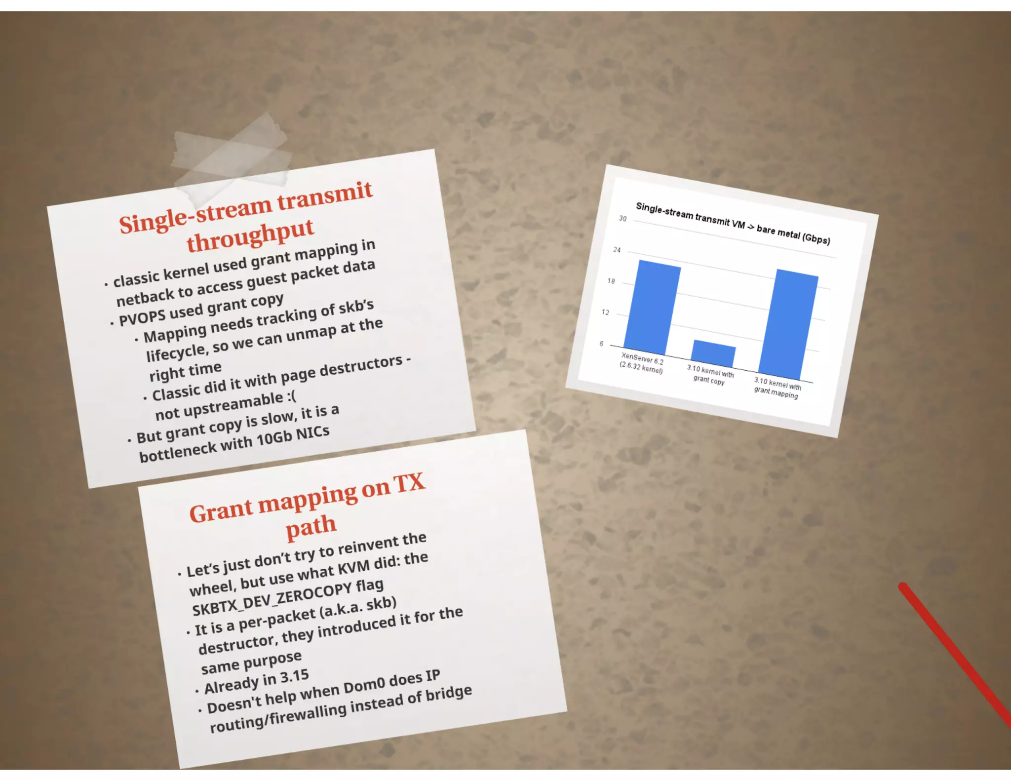 XPDS14: Network Throughput Improvements in XenServer - Zoltan Kiss, Citrix
