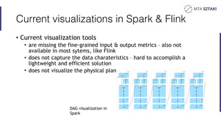 Zoltán Zvara - Advanced visualization of Flink and Spark jobs | PDF