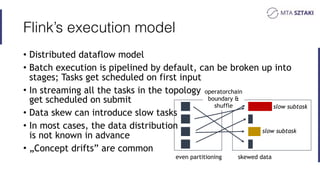 Zoltán Zvara - Advanced visualization of Flink and Spark jobs | PDF