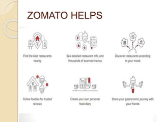 ZOMATO HELPS
 