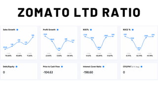 ZOMATO LTD RATIO
 