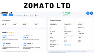 ZOMATO LTD
 