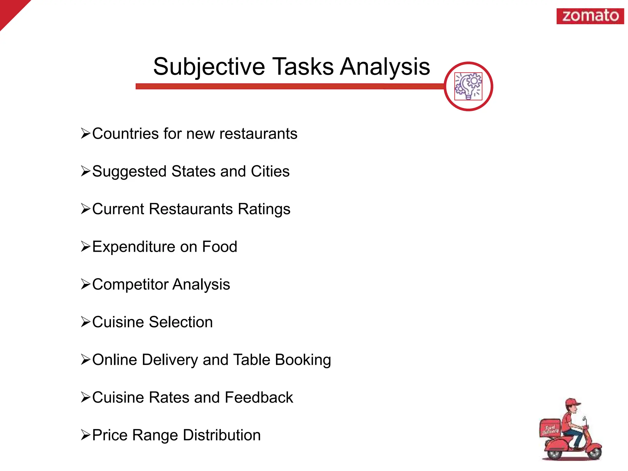 Subjective Tasks Analysis
Countries for new restaurants
Suggested States and Cities
Current Restaurants Ratings
Expenditure on Food
Competitor Analysis
Cuisine Selection
Online Delivery and Table Booking
Cuisine Rates and Feedback
Price Range Distribution
 