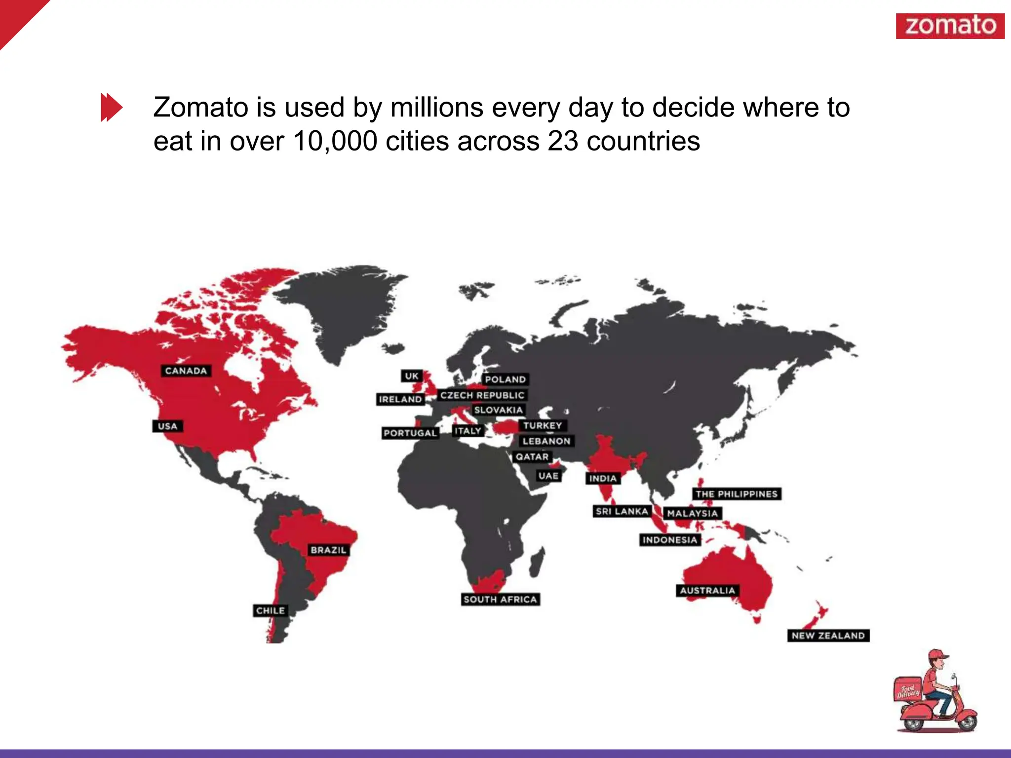 Zomato is used by millions every day to decide where to
eat in over 10,000 cities across 23 countries
 