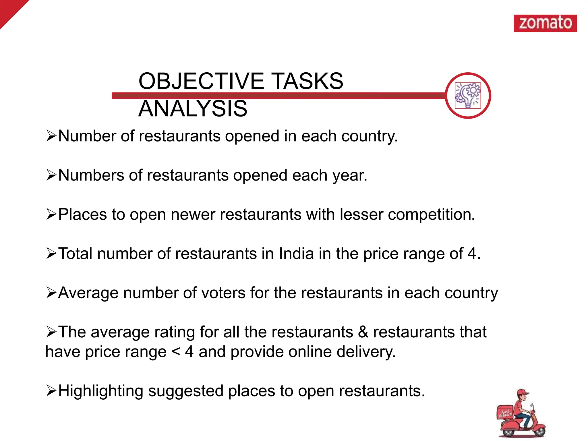 OBJECTIVE TASKS
ANALYSIS
Number of restaurants opened in each country.
Numbers of restaurants opened each year.
Places to open newer restaurants with lesser competition.
Total number of restaurants in India in the price range of 4.
Average number of voters for the restaurants in each country
The average rating for all the restaurants & restaurants that
have price range < 4 and provide online delivery.
Highlighting suggested places to open restaurants.
 