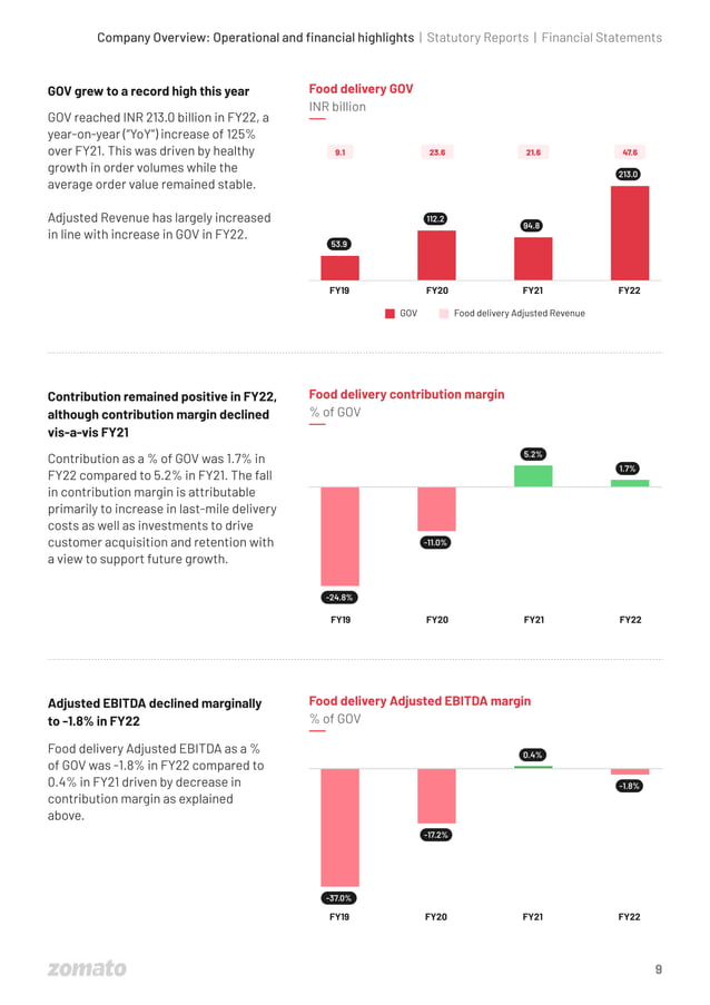 Zomato visual data 5