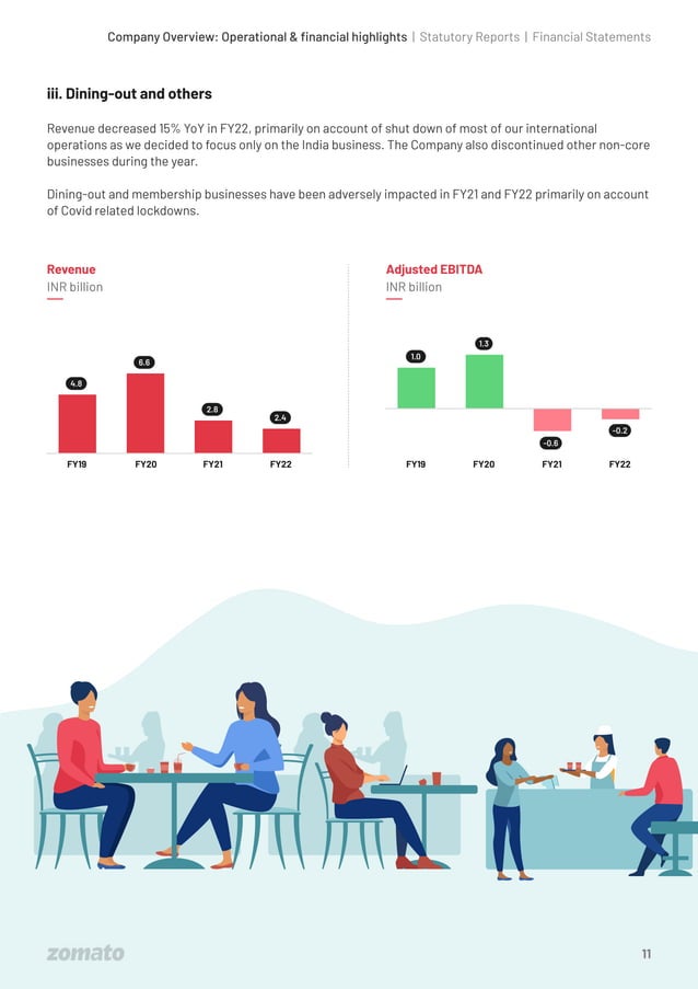 zomato equity research report 2022
