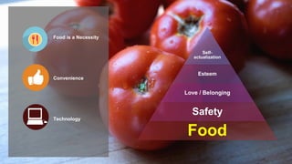 Food is a Necessity
Convenience
Technology
Self-
actualization
Esteem
Love / Belonging
Safety
Food
 