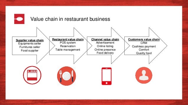 Restaurant Food Supply Online Restaurant Food Supply Online