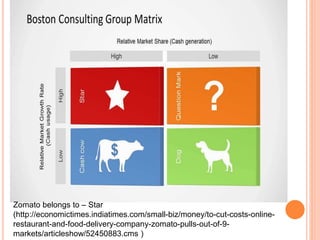 Zomato belongs to – Star
(http://economictimes.indiatimes.com/small-biz/money/to-cut-costs-online-
restaurant-and-food-delivery-company-zomato-pulls-out-of-9-
markets/articleshow/52450883.cms )
 