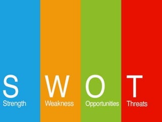 SWOT ANALYSIS
 
