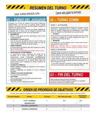 01 – TURNO DEL JUGADOR 02 – TURNO ZOMBI
ORDEN DE PRIORIDAD DE OBJETIVOS
Cuando varios objetivos comparten el mismo orden de prioridad de orientación, los jugadores eligen cuáles se eliminan primero.
Prioridad Objetivo Nombre Acciones Min. Daño para matar
Recompensa
Adrenalina
1 FATTY (GORDO)/
ABOMINATION
1 2/3 1/5
2 WALKER (CAMINANTE) 1 1 1
3 RUNNER (CORREDOR) 2 1 1
RESUMEN DEL TURNO
Retira todas las fichas de Ruido del tablero.
Entrega la ficha de Primer jugador al jugador a tu izquierda.
Entonces comienza otra ronda de juego.
El jugador con la ficha de Jugador Inicial activa a todos sus
Supervivientes, uno tras otro, en cualquier orden. Cuando
terminan, comienza el turno del siguiente jugador. Juega en el
sentido de las agujas del reloj.
Cada superviviente tiene 3 acciones para gastar, elegidas de
la siguiente lista. A menos que se indique lo contrario, cada
Acción puede realizarse varias veces por Activación.
 MOVIMIENTO:
Mueve 1 zona (gasta acciones adicionales si hay zombis
en la zona inicial).
 BÚSQUEDA (1 vez por turno):
Solo en una zona de edificios libre de zombis. Roba una
carta del mazo de Equipo. Si buscas desde una caja de
armas, recibe una carta de armas de macarra.
 ABRIR PUERTAS:
El Superviviente usa Equipo para abrir puertas en su Zona.
No se requiere tirada.
NOTA: Las puertas abiertas no se pueden volver a cerrar.
 REORGANIZAR /INTERCAMBIAR:
El Superviviente puede reorganizar las cartas de su
inventario de la forma que desee el jugador. El
Superviviente puede intercambiar simultáneamente
cualquier número de cartas con otro Superviviente que se
encuentre actualmente en la misma Zona. Este otro
Superviviente puede reorganizar su propio inventario de
forma gratuita.
 ACCIÓN DE COMBATE:
Acción cuerpo a cuerpo: se requiere un arma cuerpo a
cuerpo equipada.
Acción a distancia: se requiere un arma a distancia
equipada.
 TOMAR O ACTIVAR UN OBJETIVO:
En la Zona del Superviviente.
 HAZ RUIDO:
Pon una ficha de Ruido en la Zona del Superviviente.
 NO HACER NADA:
Todas las acciones restantes se pierden.
PASO 1: ACTIVACIÓN
Cada Zombi se activa y gasta su Acción en un Ataque o en un
Movimiento, dependiendo de la situación. Primero resuelve
todos los ataques, luego todos los movimientos. Cada Zombi
realiza un Ataque O un Movimiento con una sola Acción.
 ATAQUE:
Cada Zombi en la misma Zona que los Supervivientes realiza
un Ataque. El ataque de un zombi siempre tiene éxito y no
requiere ninguna tirada de dado.
 MOVERSE:
Los zombis que no han atacado usan su acción para mover 1
zona hacia los supervivientes.
NOTA: Los corredores tienen 2 acciones, pueden atacar 2
veces, atacar y moverse, moverse y atacar o moverse 2 veces.
PASO 2: APARICIÓN
Utilizando fichas de aparición de zombis, los mapas de misión
muestran dónde aparecen los zombis al final de cada turno de
zombis. Estas son las zonas de aparición.
• La de aparición inicial es siempre la primera en activar.
• Roba siempre cartas de Zombi para todas las Zonas de
aparición en el orden de las agujas del reloj comenzando por la
Zona de aparición inicial.
• Los zombis aparecen siguiendo el nivel de peligro más alto
entre los supervivientes (Azul, Amarillo, Naranja o Rojo).
 