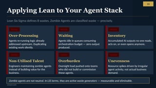 Zombie Queue The 2026 AI Deletion List: Strategic Decommissioning of Zombie Agents ...