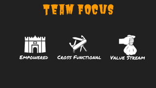 Invert your
immediate team’s
Org Chart
 