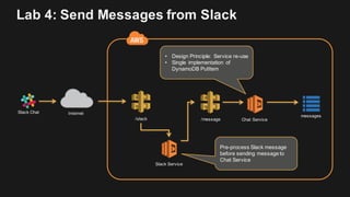 Lab 4: Send Messages from Slack
Chat Service
Slack Service
messages
Slack Chat Internet
Pre-process Slack message
before s...