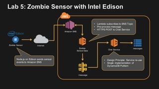 Lab 5: Zombie Sensor with Intel Edison
Internet
Zombie
Sensor Data
Zombie Sensor
Amazon SNS
/message
Chat Service
messages
• Lambda subscribes to SNS Topic
• Pre-process message
• HTTPS POST to Chat Service
Node.js on Edison sends sensor
events to Amazon SNS
• Design Principle: Service re-use
• Single implementation of
DynamoDB PutItem
 