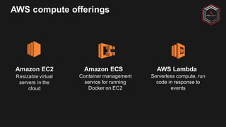 AWS compute offerings
Amazon EC2
Resizable virtual
servers in the
cloud
Amazon ECS
Container management
service for running
Docker on EC2
AWS Lambda
Serverless compute, run
code in response to
events
 