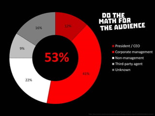 Do the math for the audience
 