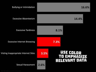 Use color to emphasize relevant data
 