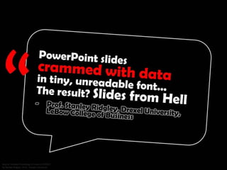 PowerPoint slides crammed with data in tiny, unreadable font... The result? Slides from Hell. - Prof. Stanley Ridgley, Drexel
University, LeBow College of Business
 