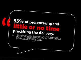 55% of presenters spend little or no time practicing the delivery. - Jim Endicott, President of Distinction Communication, Inc.
Source: http://www.distinction-services.com/dcoach/2012/02/23/insight-from-distinctions-2012-presentation-impact-survey/
 