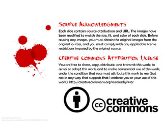 Source Acknowledgments:
Each slide contains source attributions and URL. The images have been modified to match the size, fit, and color of each slide.
Before reusing any images, you must obtain the original images from the original sources, and you must comply with any
applicable license restrictions imposed by the original source.
Creative Commons Attribution License:
You are free to share, copy, distribute, and transmit this work; to remix or adapt this work; and to make commercial use of this
work, under the condition that you must attribute this work to me (but not in any way that suggests that I endorse you or your
use of this work). http://creativecommons.org/licenses/by/4.0/
 