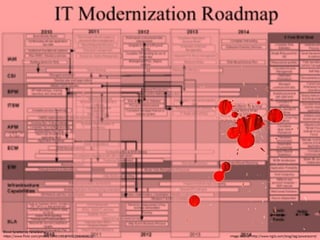 Bad PowerPoint slide example
 