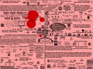 Bad PowerPoint slide example
 