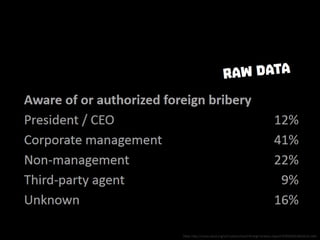 Raw data from http://www.oecd.org/corruption/oecd-foreign-bribery-report-9789264226616-en.htm
 