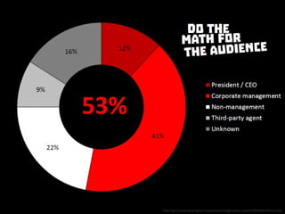 Do the math for the audience
 