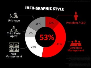 Info-Graphic Style
 