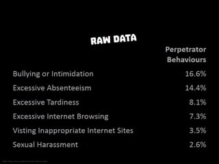 Raw data from http://www.acfe.com/rttn-archive.aspx
 