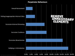 Remove unnecessary elements
 