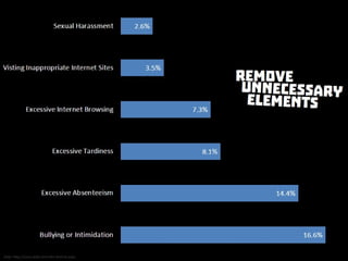 Remove unnecessary elements
 