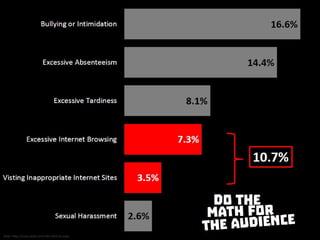 Do the math for the audience
 