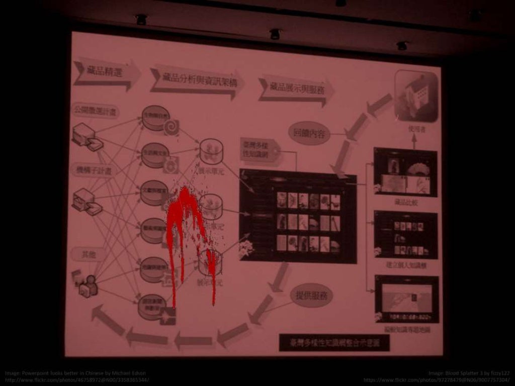 Bad PowerPoint slide example