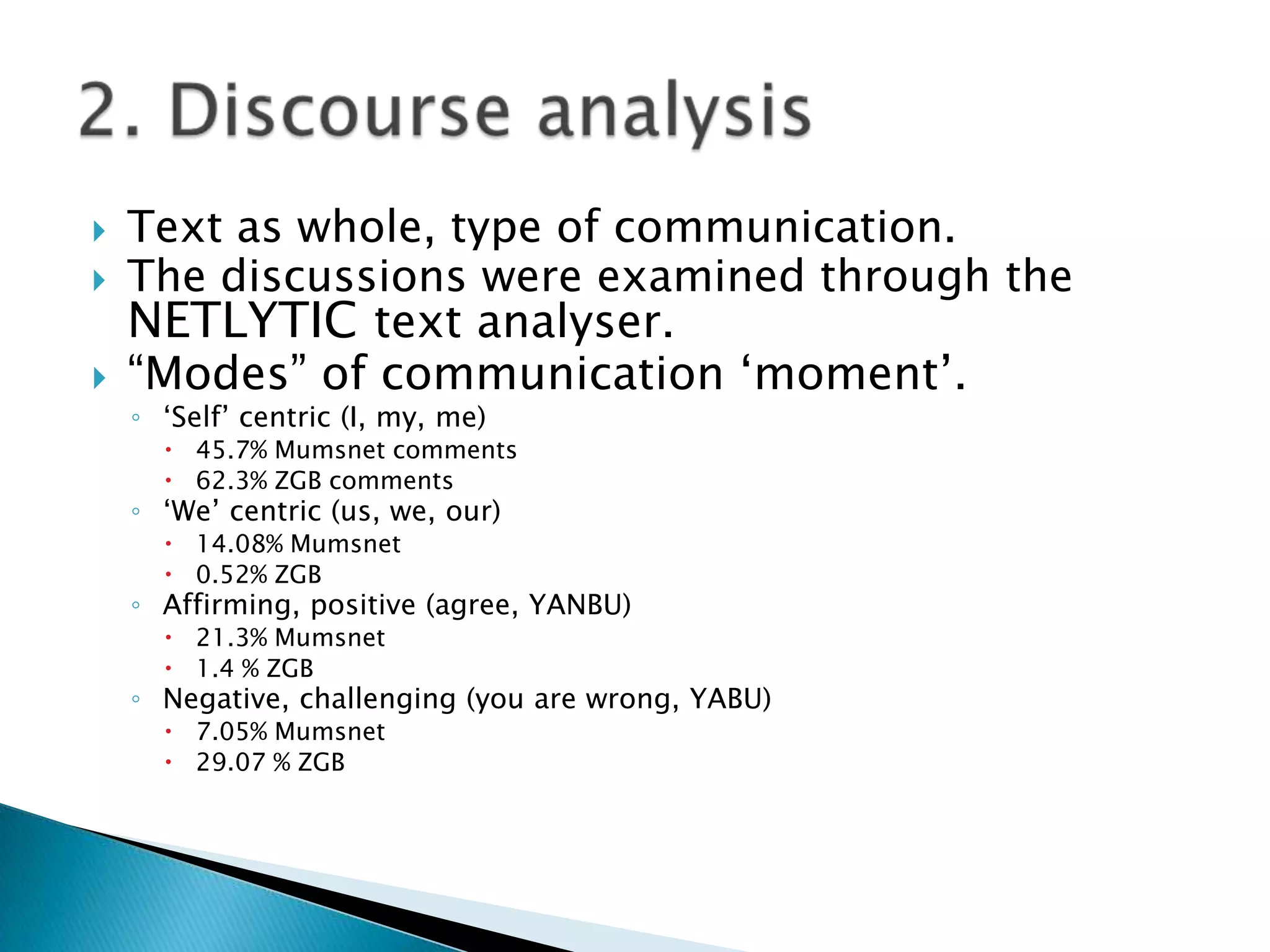    Text as whole, type of communication.
   The discussions were examined through the
    NETLYTIC text analyser.
   “Modes” of communication „moment‟.
    ◦ „Self‟ centric (I, my, me)
       45.7% Mumsnet comments
       62.3% ZGB comments
    ◦ „We‟ centric (us, we, our)
       14.08% Mumsnet
       0.52% ZGB
    ◦ Affirming, positive (agree, YANBU)
       21.3% Mumsnet
       1.4 % ZGB
    ◦ Negative, challenging (you are wrong, YABU)
       7.05% Mumsnet
       29.07 % ZGB
 