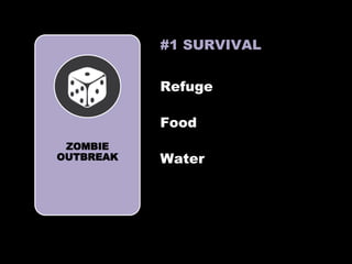 ZOMBIE
OUTBREAK
DJK
#1 SURVIVAL
Food
Refuge
Water
 