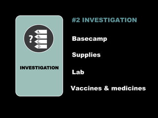 INVESTIGATION
#2 INVESTIGATION
Supplies
Basecamp
Vaccines & medicines
Lab
 