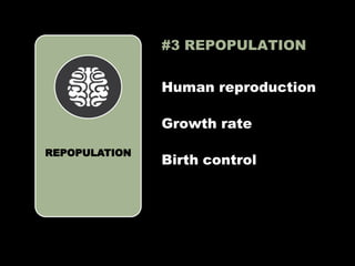 REPOPULATION
#3 REPOPULATION
Growth rate
Human reproduction
Birth control
 