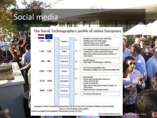 Social media © Flickr / jeremiah_owyang 