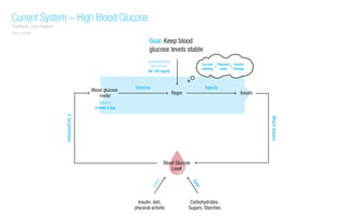 Diabetes Management System Project | PDF