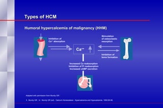 Types of HCM Humoral hypercalcemia of malignancy (HHM) 1.   Mundy GR.  In:  Mundy GR (ed).  Calcium Homeostasis:  Hypercalcemia and Hypocalcemia.  1990;69-99. Adapted with permission from Mundy GR. 1 Increased Ca reabsorption Inhibition of Pi reabsorption Increased cAMP excretion Inhibition of  Ca ++  absorption Stimulation  of osteoclastic  resorption Inhibition of  bone formation Ca ++ 