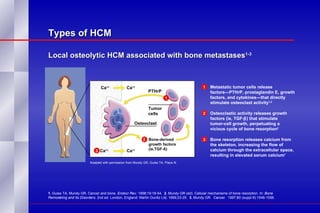 Types of HCM Local osteolytic HCM associated with bone metastases 1-3 1.  Guise TA, Mundy GR. Cancer and bone.  Endocr Rev.  1998;19:18-54.  2.  Mundy GR (ed). Cellular mechanisms of bone resorption. In:  Bone Remodeling and Its Disorders . 2nd ed. London, England: Martin Dunitz Ltd; 1999;23-25.  3.  Mundy GR.  Cancer.   1997;80 (suppl 8):1546-1556. 1 Metastatic tumor cells release  factors—PTHrP, prostaglandin E, growth  factors, and cytokines—that directly  stimulate osteoclast activity 1,2 2 Osteoclastic activity releases growth  factors (ie, TGF-  ) that stimulate  tumor-cell growth, perpetuating a  vicious cycle of bone resorption 2 3 Bone resorption releases calcium from  the skeleton, increasing the flow of  calcium through the extracellular space,  resulting in elevated serum calcium 1 PTHrP Tumor cells Ca ++ Ca ++ Ca ++ Osteoclast 2 Bone-derived  growth factors  (ie,TGF-ß) 3  Ca ++ 1 Adapted with permission from Mundy GR, Guise TA, Place N. 