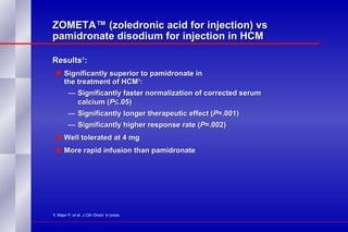 ZOMETA™ (zoledronic acid for injection) vs pamidronate disodium for injection in HCM Results 1 : Significantly superior to pamidronate in the treatment of HCM 1 : Significantly faster normalization of corrected serum calcium ( P  .05)  Significantly longer therapeutic effect ( P =.001) Significantly higher response rate ( P =.002) Well tolerated at 4 mg More rapid infusion than pamidronate 1.  Major P, et al.  J Clin Oncol.  In press.   