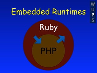 W
Embedded Runtimes   U
                    P
                    S
      Ruby

      PHP
 