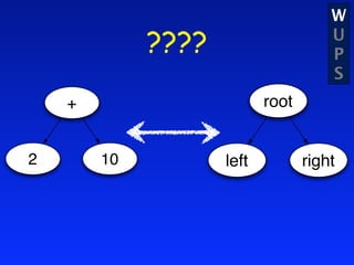 W
             ????                     U
                                      P
                                      S
    +                      root


2       10          left          right
 